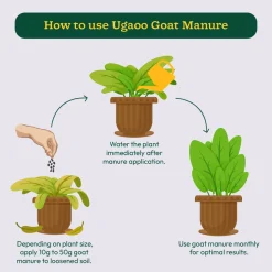 Goat Manure 1 Kg