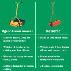 Premium Push Reel Lawn Mower - Your Eco-Friendly Lawn Care Solution